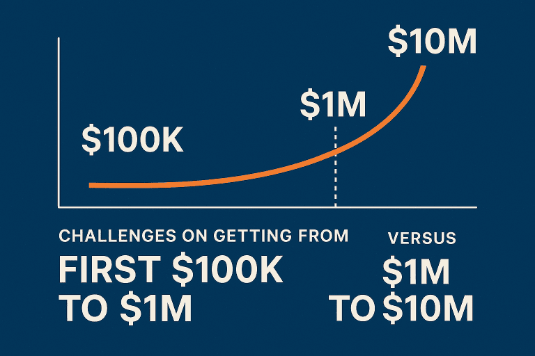 100k to 1m vs 1m to 10m